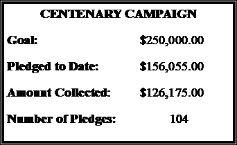 Text Box: CENTENARY CAMPAIGNGoal:				$250,000.00Pledged to Date:		$156,055.00Amount Collected:	$126,175.00Number of Pledges:	         104