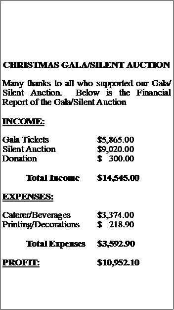 Text Box: CHRISTMAS GALA/SILENT AUCTIONMany thanks to all who supported our Gala/Silent Auction.  Below is the Financial Report of the Gala/Silent AuctionINCOME:Gala Tickets			$5,865.00Silent Auction		$9,020.00Donation			$   300.00	Total	Income	$14,545.00EXPENSES:Caterer/Beverages		$3,374.00Printing/Decorations	$   218.90	Total Expenses	$3,592.90PROFIT:			$10,952.10