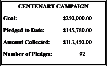 Text Box: CENTENARY CAMPAIGNGoal:				$250,000.00Pledged to Date:		$145,780.00Amount Collected:	$113,450.00Number of Pledges:		 92