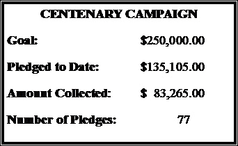 Text Box: CENTENARY CAMPAIGNGoal:				$250,000.00Pledged to Date:		$135,105.00Amount Collected:	$  83,265.00Number of Pledges:		 77