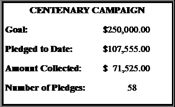 Text Box: CENTENARY CAMPAIGNGoal:				$250,000.00Pledged to Date:		$107,555.00Amount Collected:	$  71,525.00Number of Pledges:		58