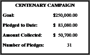 Text Box: CENTENARY CAMPAIGNGoal:				$250,000.00Pledged to Date:		$  83,080.00Amount Collected:	$  50,700.00Number of Pledges:		 31 