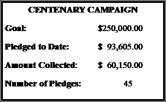 Text Box: CENTENARY CAMPAIGNGoal:				$250,000.00Pledged to Date:		$  93,605.00Amount Collected:	$  60,150.00Number of Pledges:		 45 